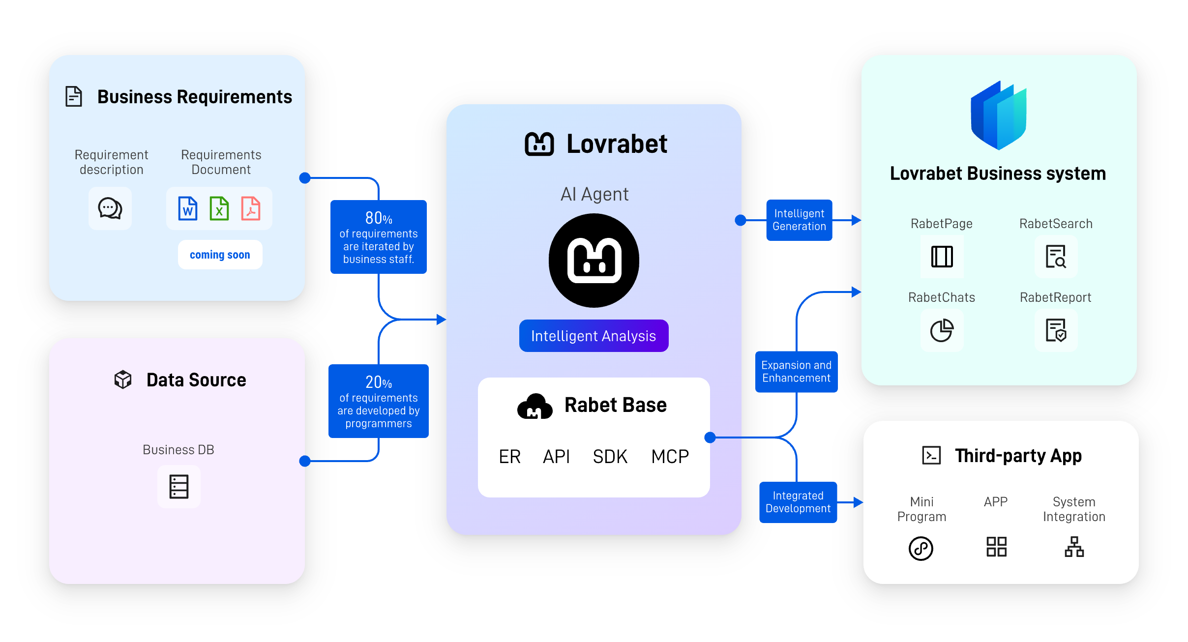 Rabetbase Product Map