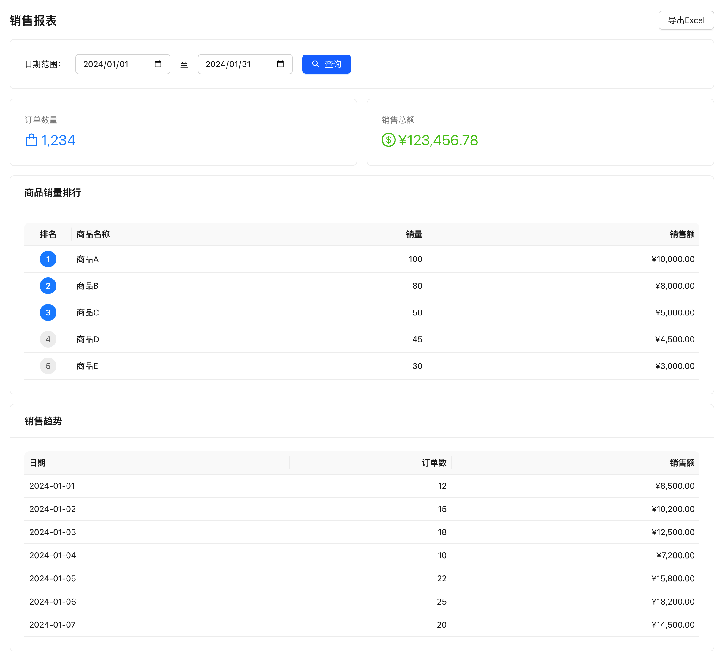 Sales Report Page